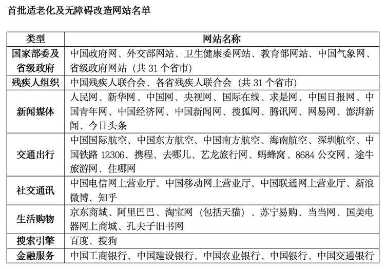页面|科技公司都在“适老”，但方法真的找对了么
