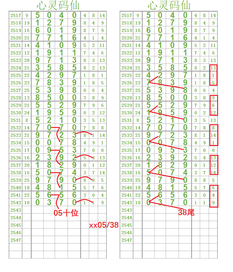 七星彩2543期精选二位二字定位图规组合