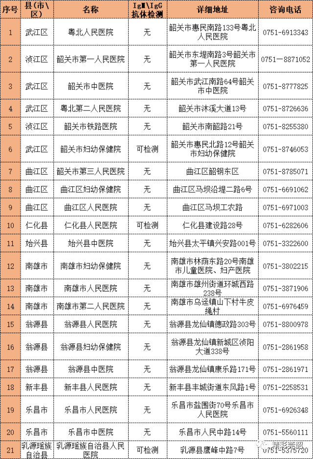 韶关人口2021_2021年广东韶关市强制隔离戒毒所招聘警务辅助人员公告