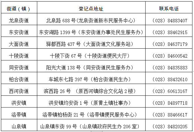 2021龙泉驿区gdp