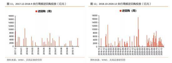 孙彬彬：资金面骤然变紧 央行行为导向有新变化？(图9)