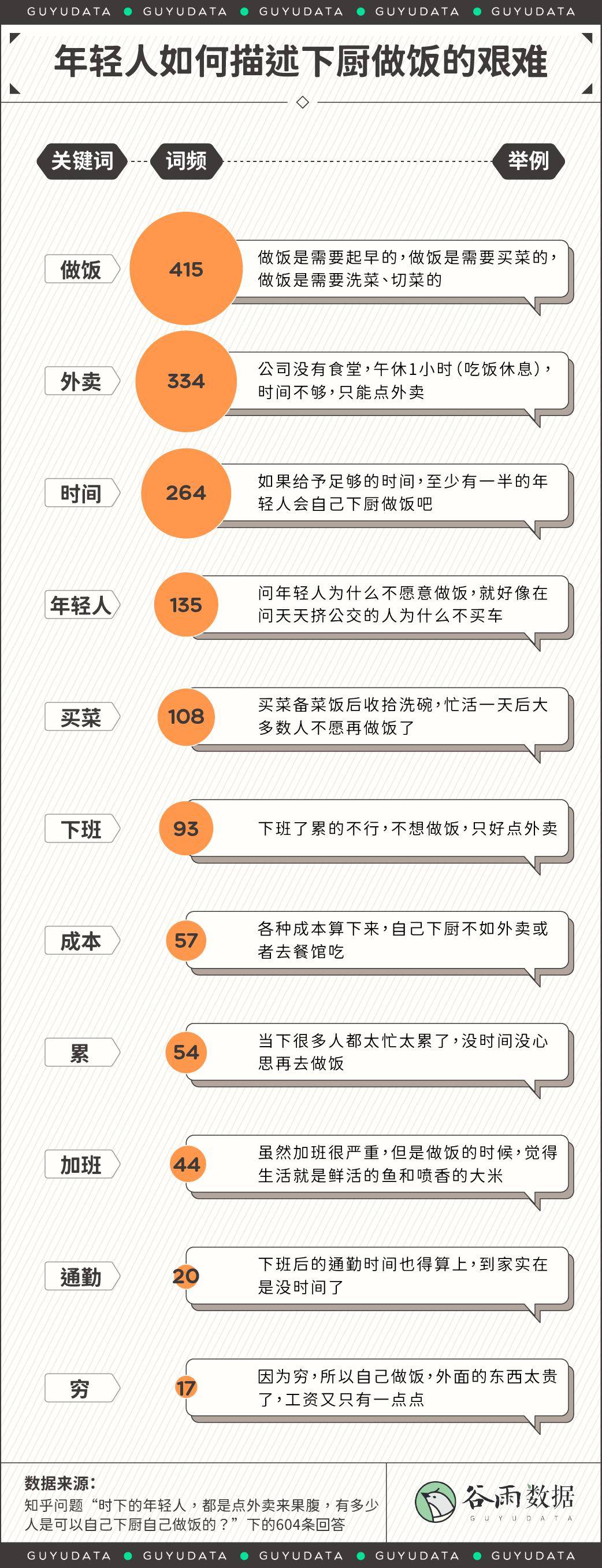 厨房|为什么在家做饭是一种奢侈？