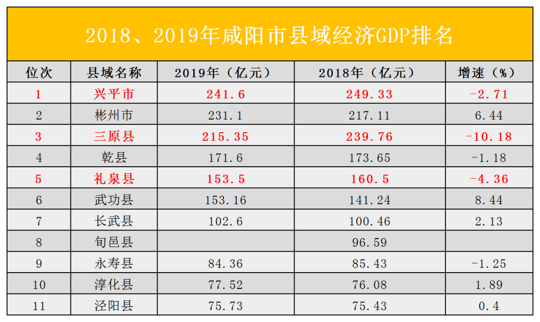 西咸一体化经济总量_西咸一体化(3)