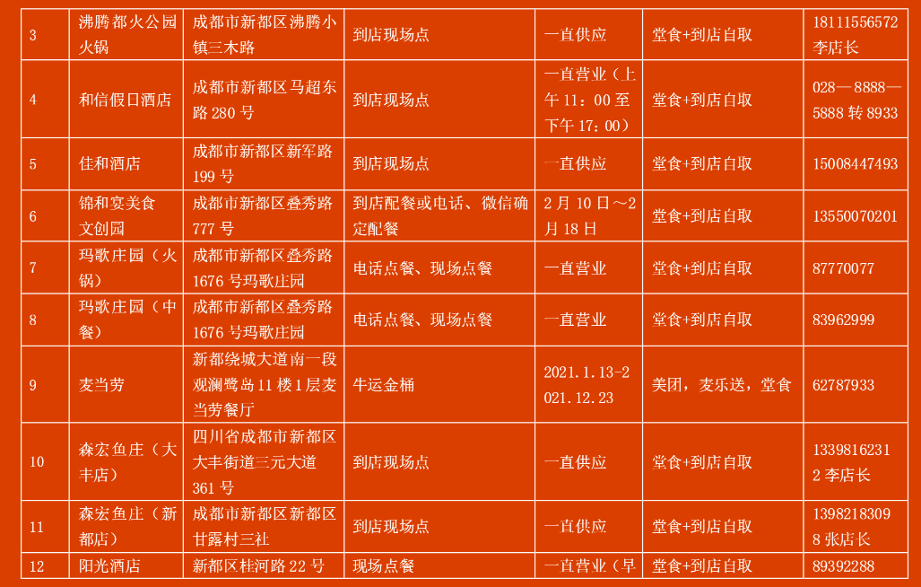 2023年春节必备过年采购清单TOP 5