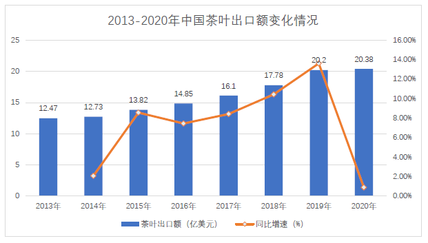 中国茶叶2020年GDP_中国gdp2020年
