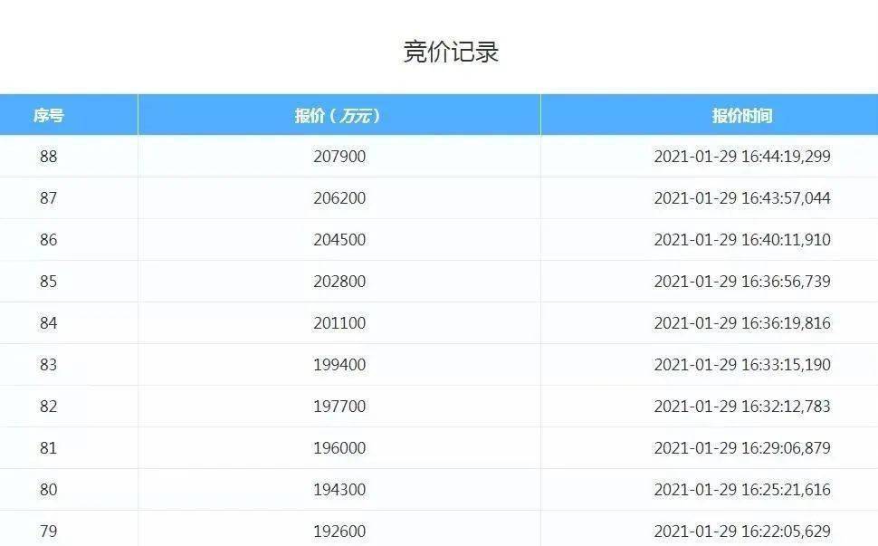 国家级新区gdp(2)