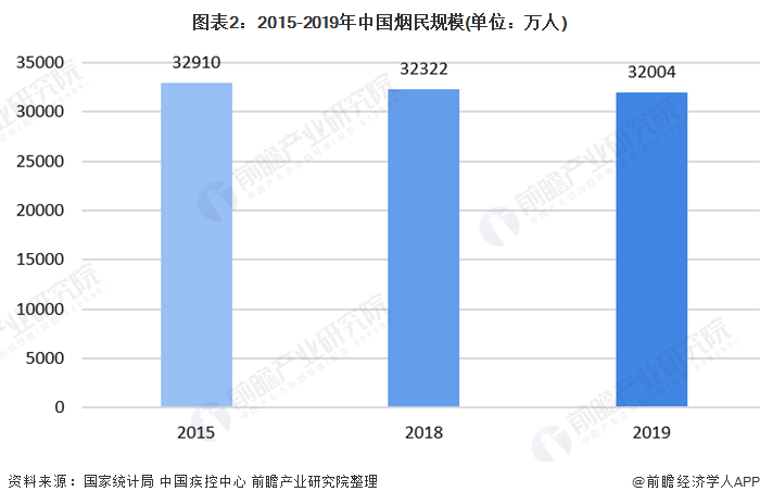 2021年GDP烟草税利_国家烟草专卖局 2019年烟草行业税利总额创历史最高(2)