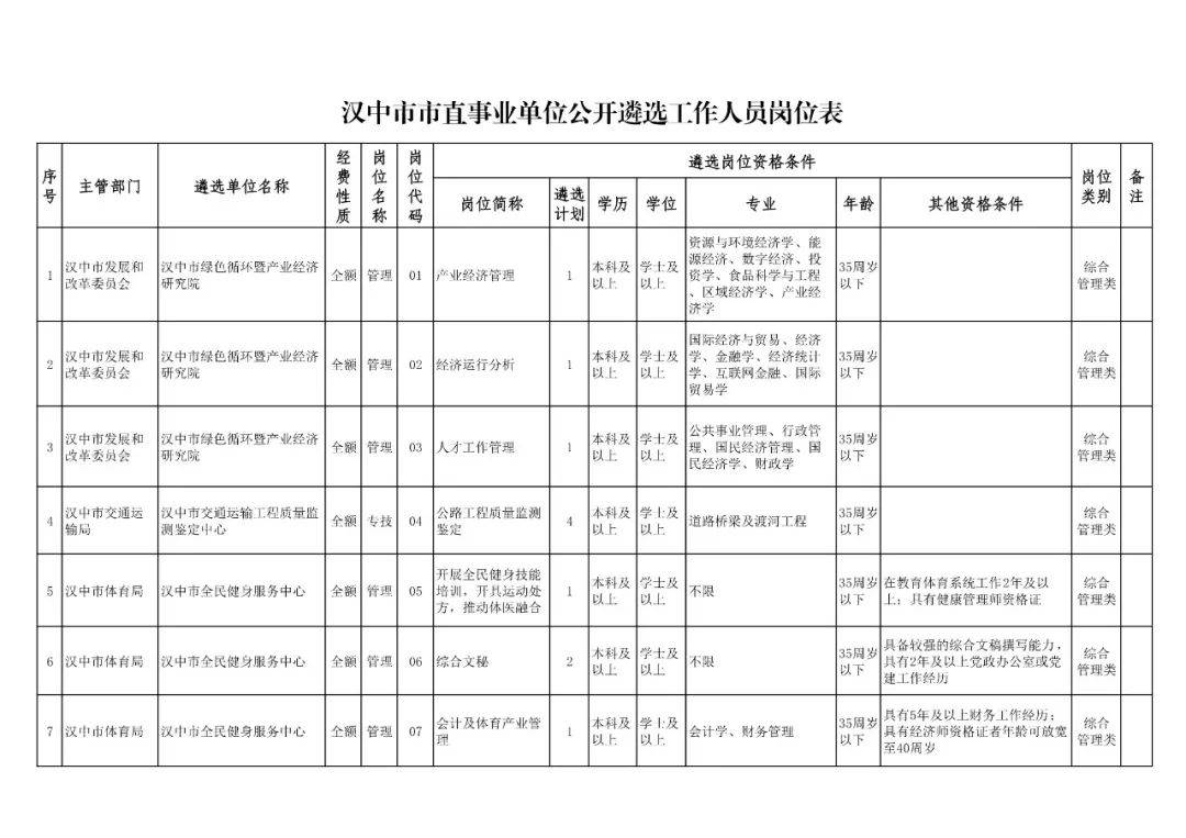 汉中人口2021_汉中人口密度图(2)