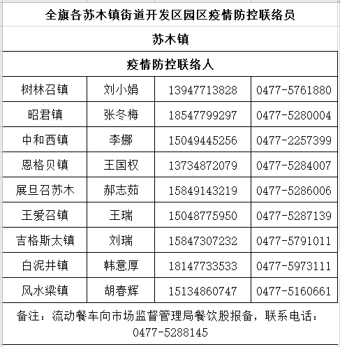 达拉特旗人口普查工资_达拉特旗地图