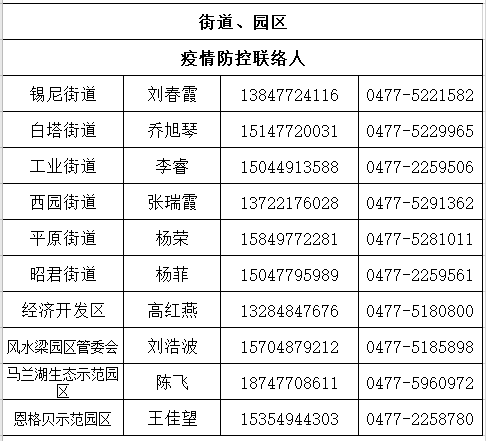 达拉特旗人口普查工资_达拉特旗地图