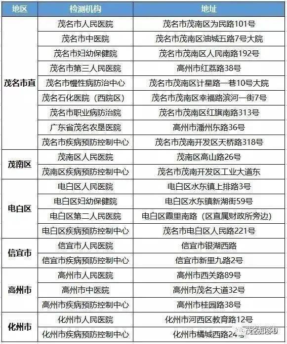 深圳人口监测_深圳人口(2)