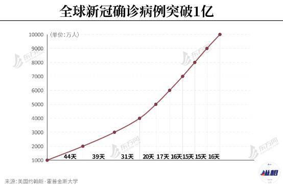 新冠对人口_人口普查