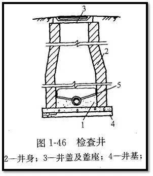 老师傅带你看懂市政管道工程图
