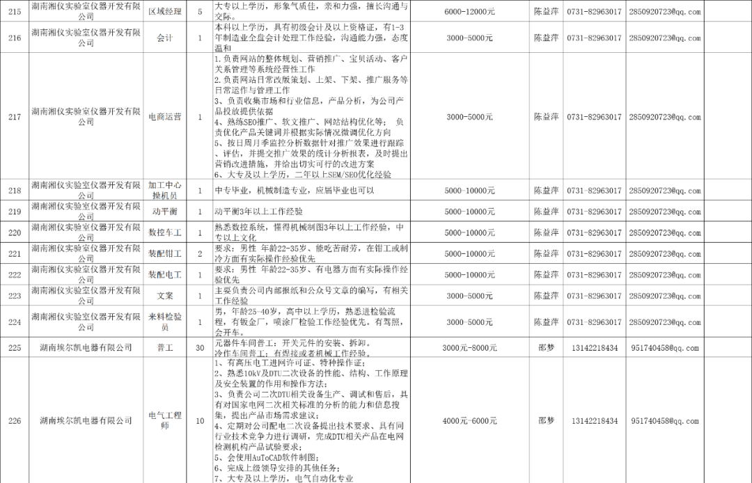 望城区2021年gdp与人口_2021年望城区就业援助月线上招聘会,招5491人