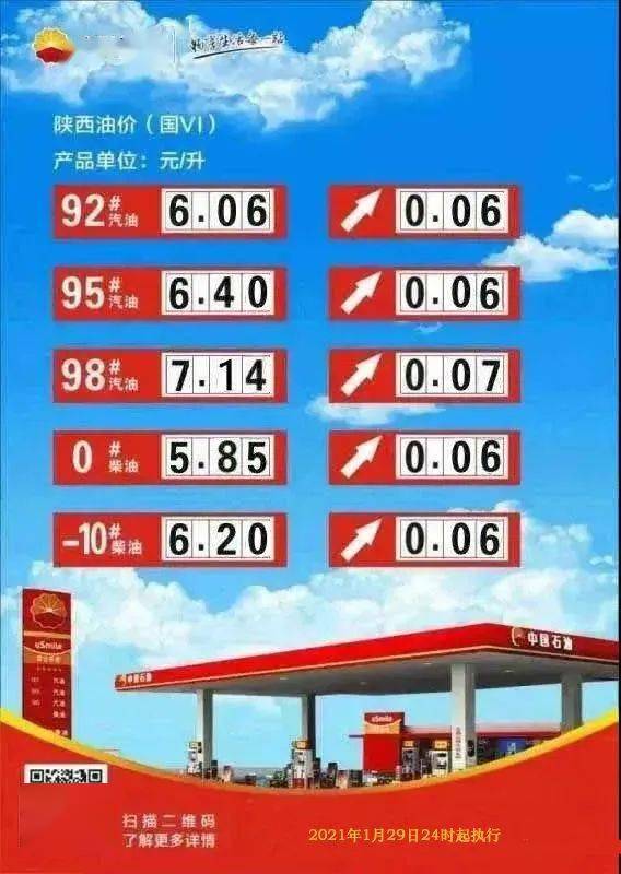 中国石油涨价图片