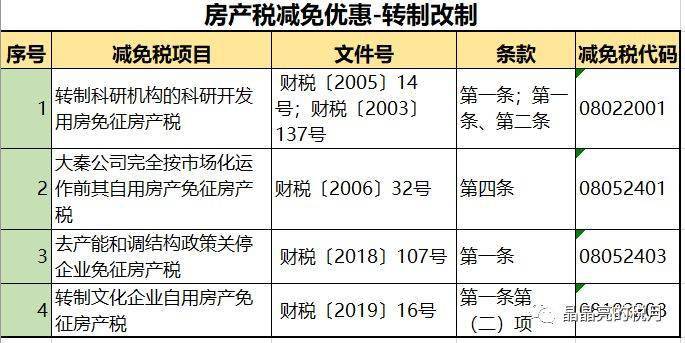 按照規定,無論會計上如何核算,計算房產稅的房屋原值都應該包括地價.