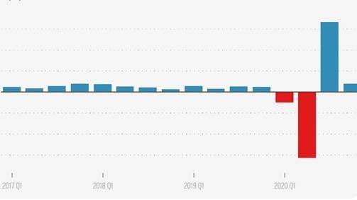 疫情下美国经济gdp_美国经济已从疫情中复苏,但劳工减少近千万人!市场会受到什么影响?