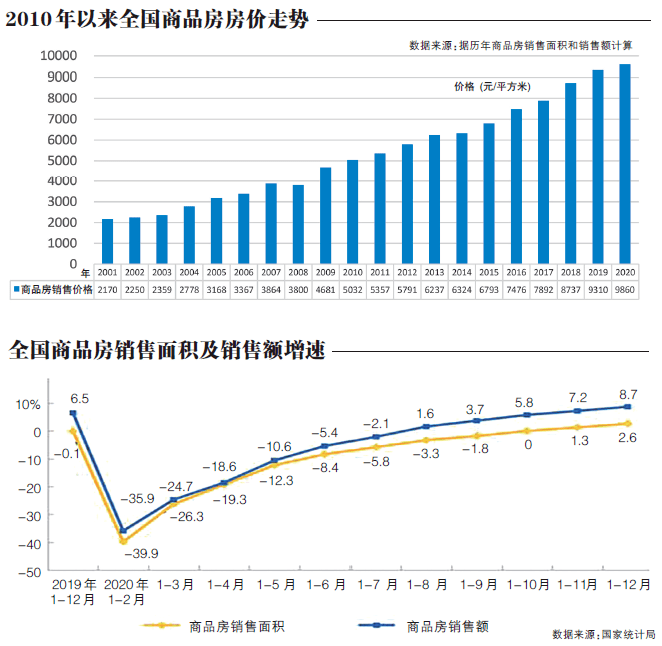 东台2020年重点企业gdp_中国 健康产业 透视 慢病预防医疗服务或将成主