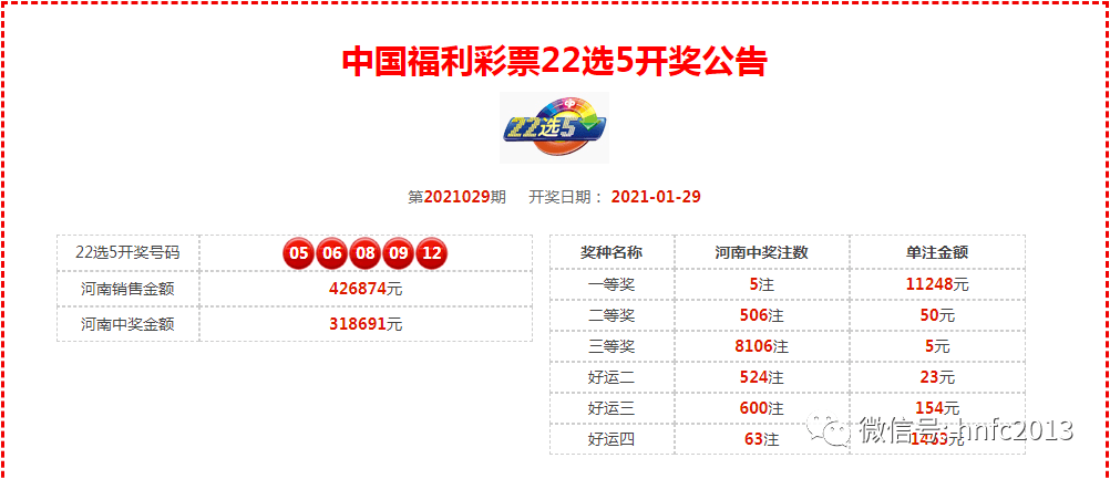 2021香港开奖开奖结果图片