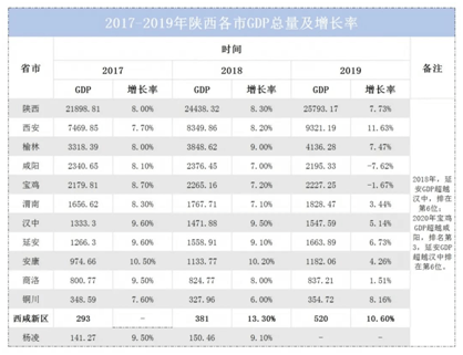 西安gdp是否计入西咸新区_西安西咸新区板块图