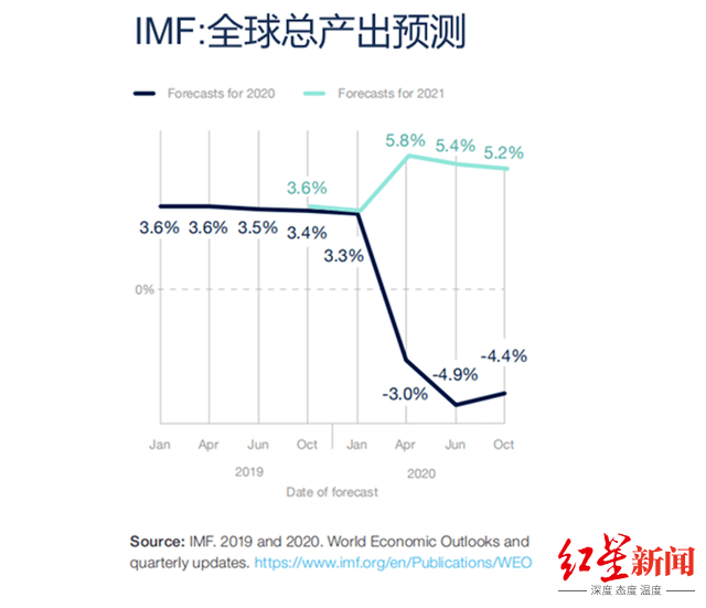 红星gdp_闪闪的红星手抄报(2)