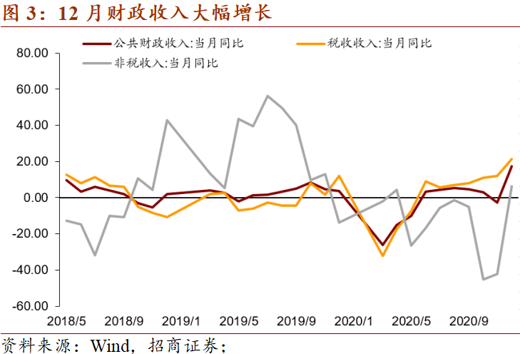 杭州2020年全年GDP增量_浙江各城市GDP数据正式出炉 杭州增量给力,宁波稳住全国第12(2)