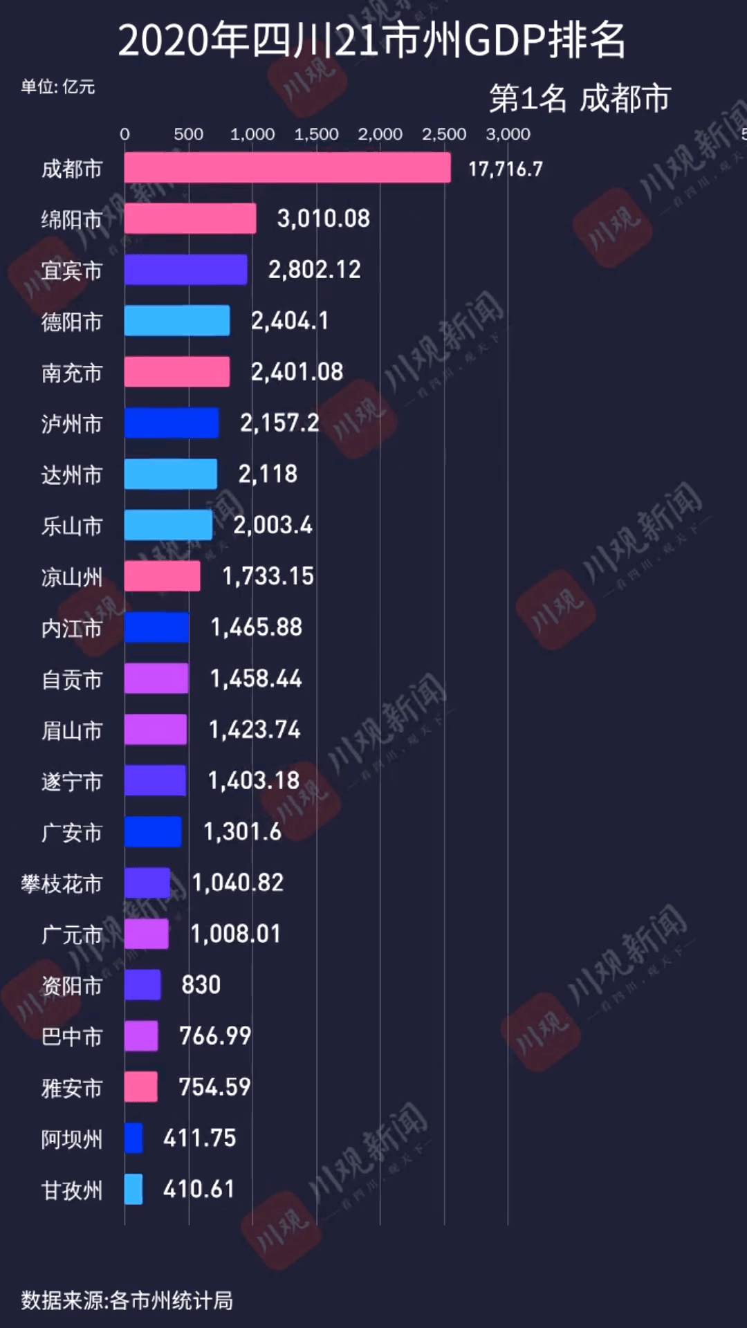 四川省2021年gdp(3)