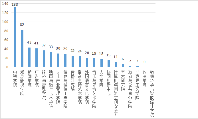 经济学中总量包括什么_经济学中无形的手图片(3)