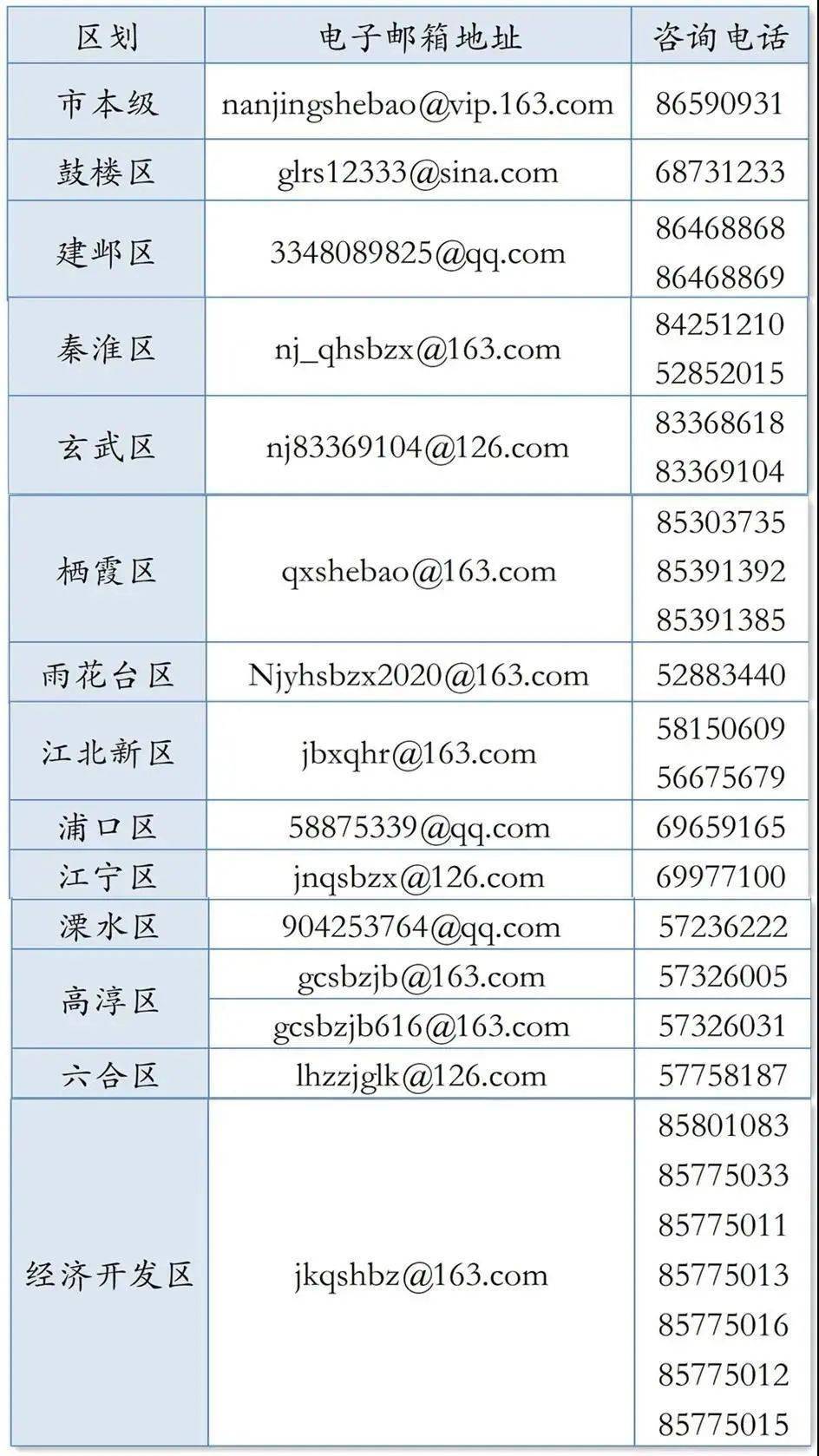 南京 2021人口_南京人口分布图(2)