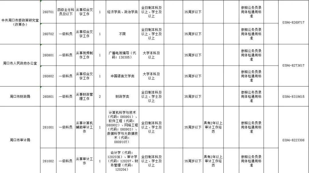 周口市人口2021_2021省考招438人 缩招28 42.64分就可进面(3)