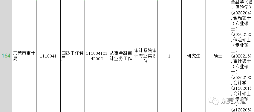 东莞招录291名公务员！2月1日起报名！内附具体职位表