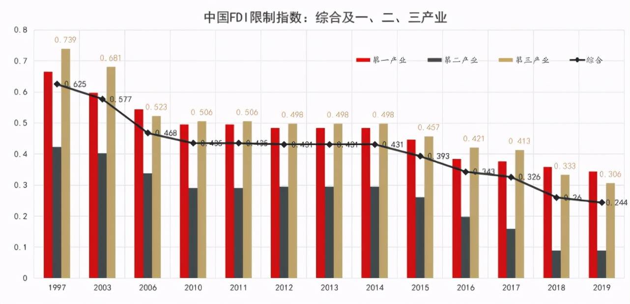 衡量一个国家的经济总量不包括_怀孕一个月b超图片(3)