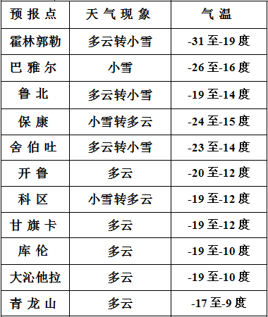 内蒙古通辽市多少人口_通辽市第七次全国人口普查公报 第六号(3)