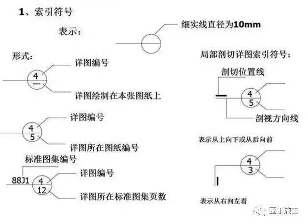 工程圖紙怎麼看?一文教會你識圖!_符號