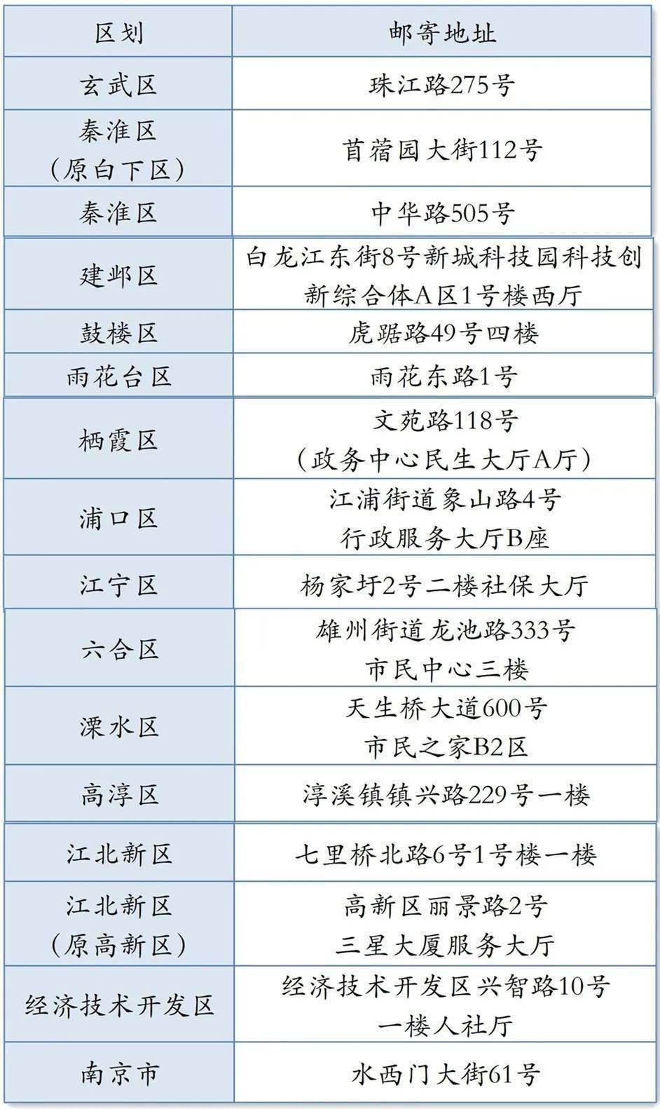 开展一标三实与人口普查核对_人口普查(3)