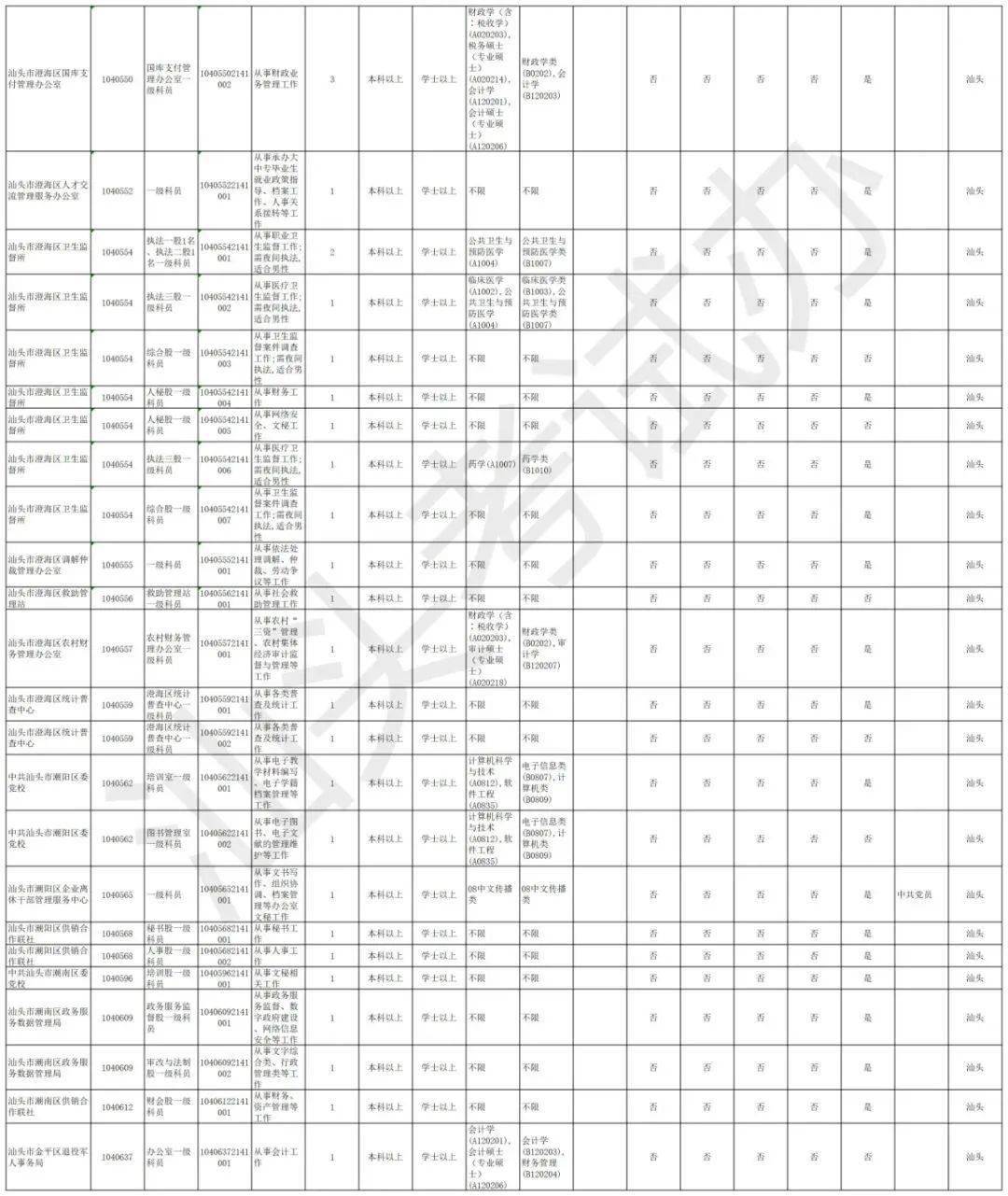 2021汕头人口_汕头2021亚青会绘画(3)