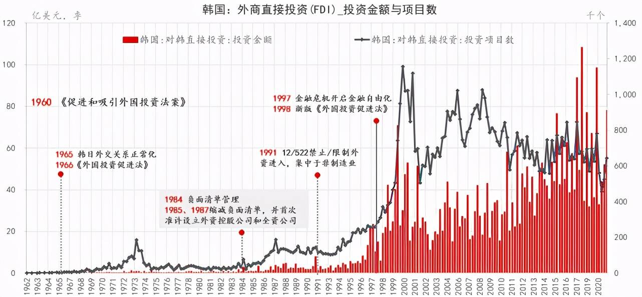 中国GDP对fdi_中国gdp增长图(2)