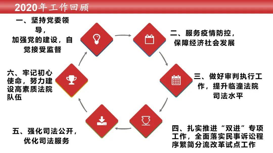 临潼人口多少2020_2020年临潼限行区域图(2)