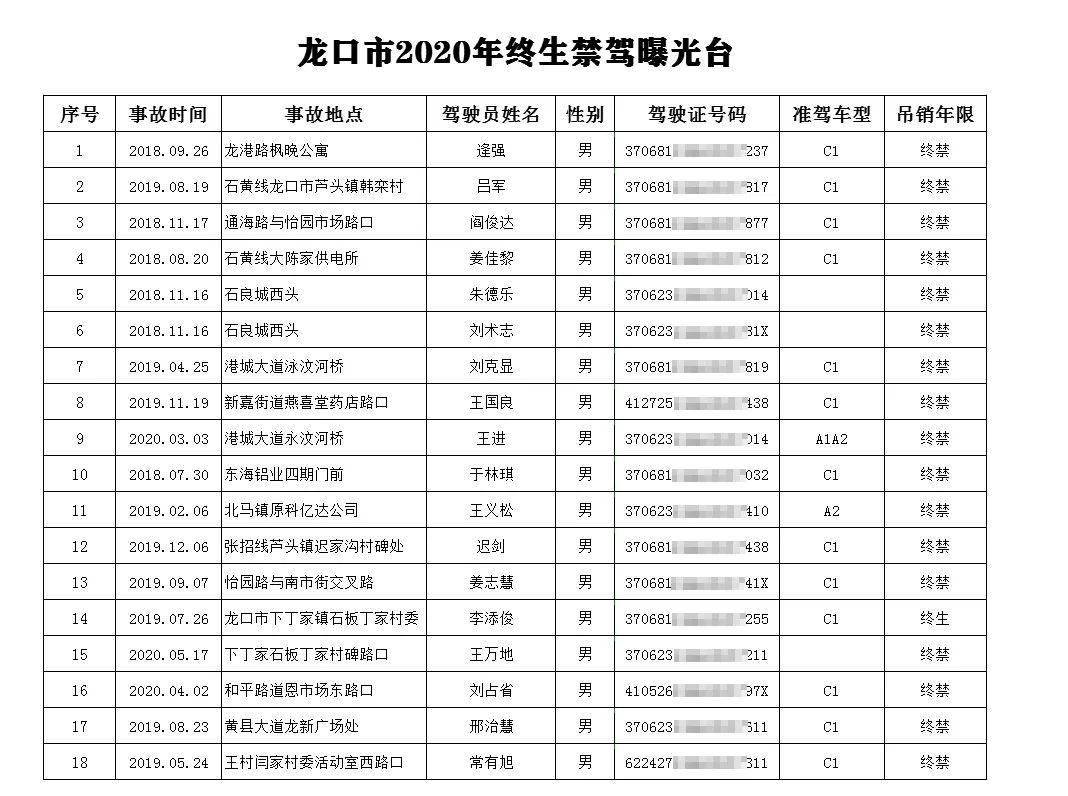 2020年龙口市出生人口_2020龙口市城市规划(2)