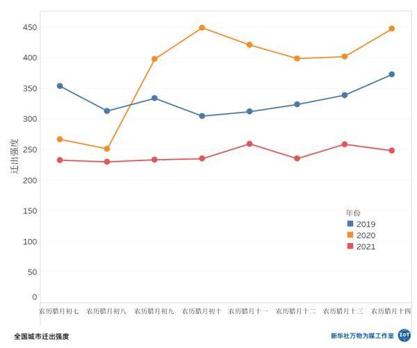 过年数人口_人口普查图片