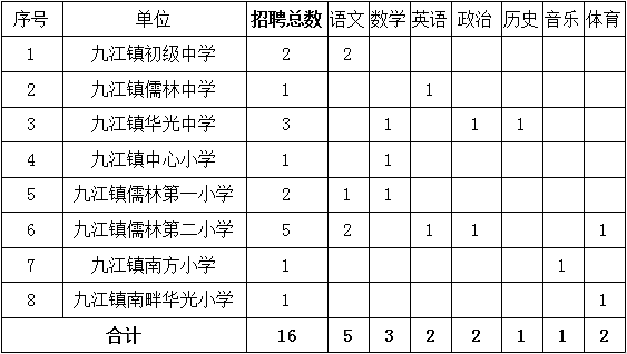 2021佛山市南海区gdp(2)