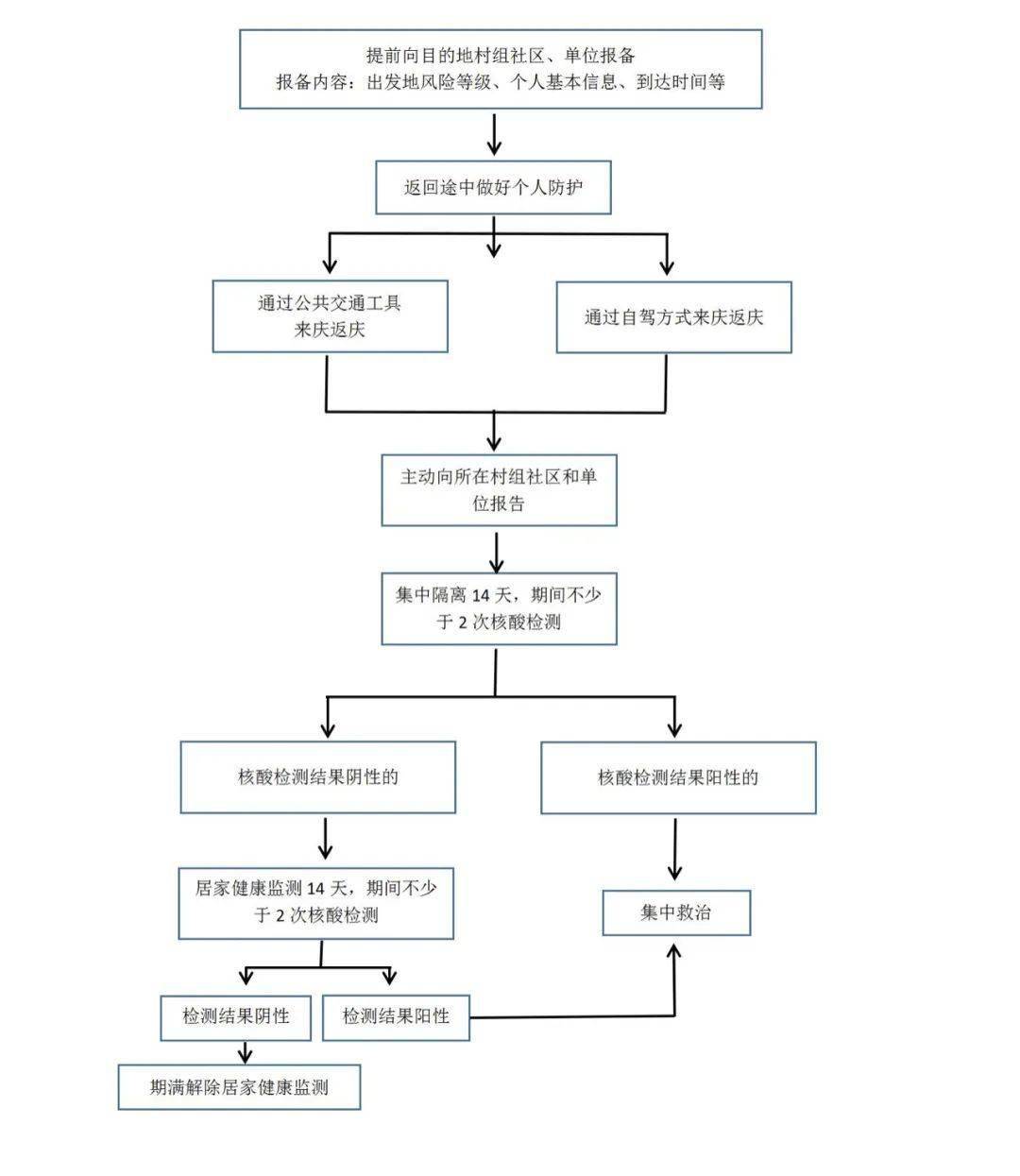 疫情人口图_疫情防控手抄报(2)