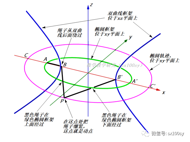 椭球面也可以像画椭圆那样画出来