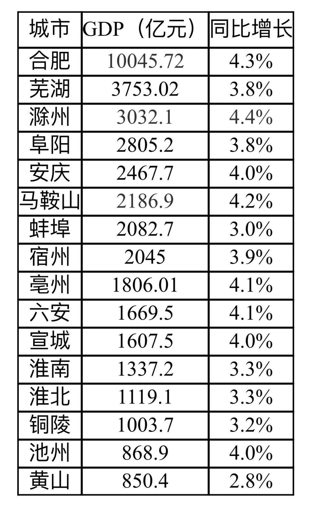 2020江苏能超广东吗gdp_江苏地图(3)