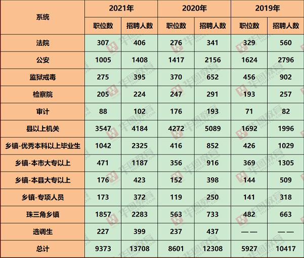 博爱县乡镇人口数量对比_对比色彩构成图片(2)