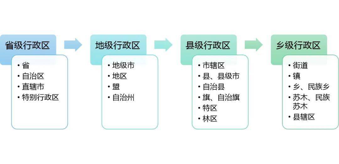 规划科普从50个省级行政区减少到34个建国以来行政区划变化有多大