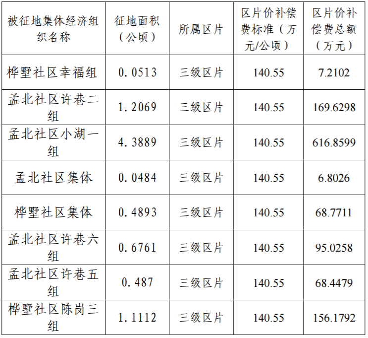 征地补偿人口认定_征地补偿