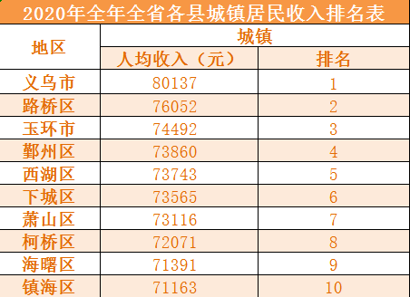 惠州各镇人均gdp排名_湖南省各县市人均GDP排名,湖南各县市gdp经济排名表(3)