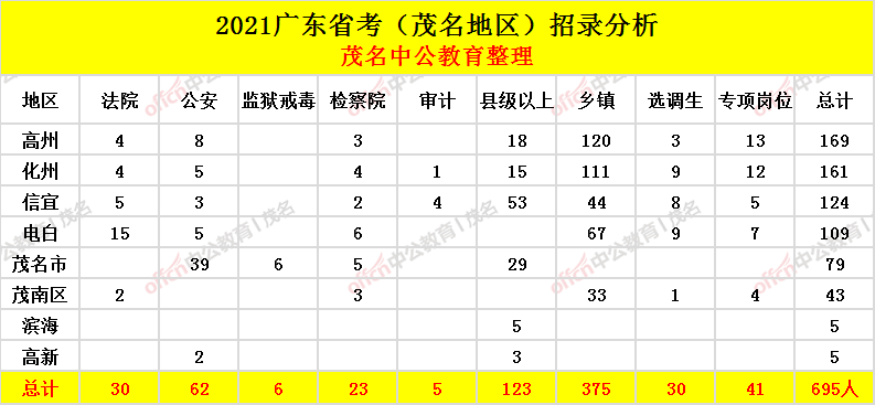 乐昌市人口2021总人数_2021新年快乐图片(3)
