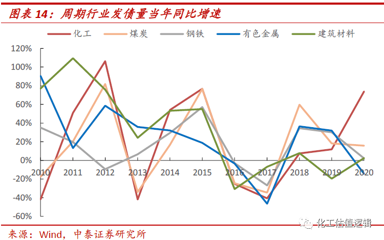 英国债市规模占GDP比例200%_英国国旗(3)